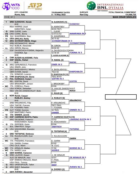 atp rome predictions|ATP Rome 2022 .